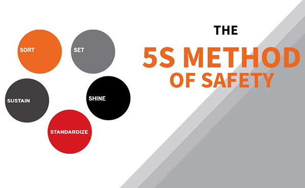 Read more about the article The 5s Method of Safety